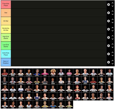 nba draft player rankings|2022 nba draft player rankings.